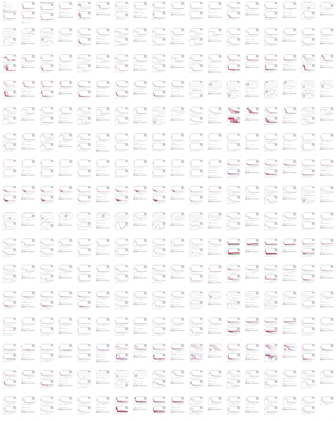A contact-sheet grid of 288 tiny thumbnail renders of report appendix pages, each containing several plots, arranged in an 18-by-16 grid. No individual plot is legible at this scale; the image exists to show the sheer volume of the appendix.
