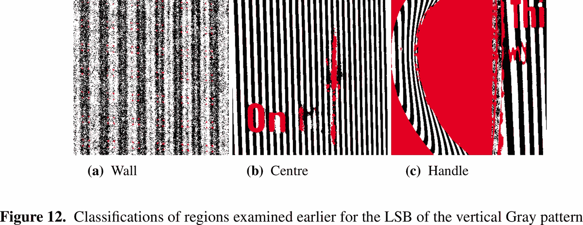 Three close-up crops: a wall panel that is almost entirely fine red freckling with faint stripe hints; a centre panel with clean vertical black-and-white bars interrupted by a jagged red column where the pattern text 'On' bleeds through; a handle panel that is mostly a smooth red disc (the glare) bordered by warped, partially red stripes.