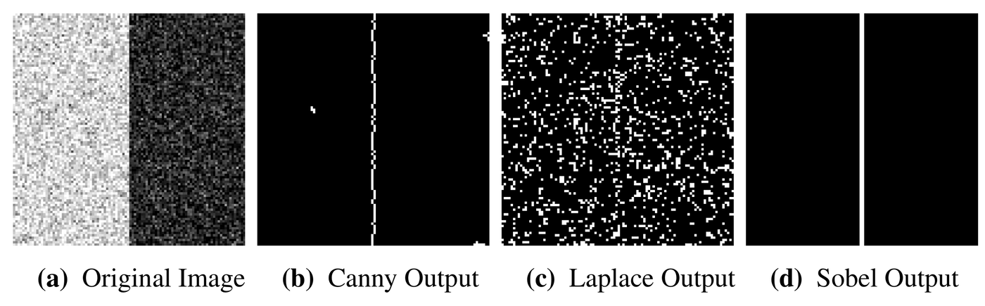 The report's Figure 36: noisy input, Canny, Laplace and Sobel output at sigma = 40