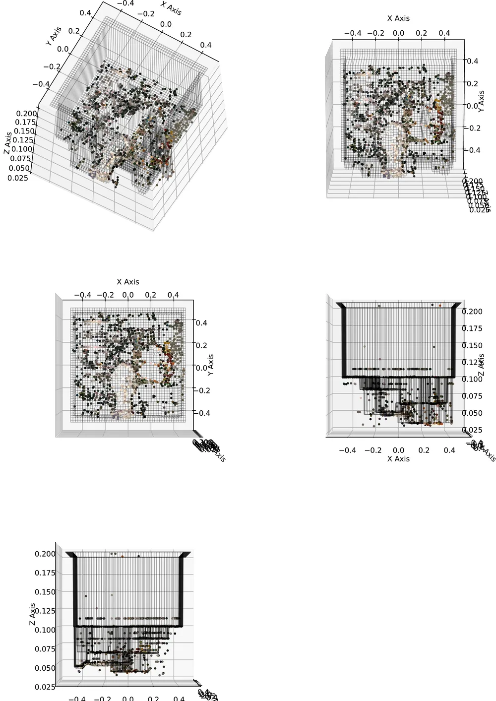 Five viewpoints of a 3D point cloud reconstructed from the Tsukuba scene using the FERN matcher, each overlaid on a faint ground-truth wireframe mesh