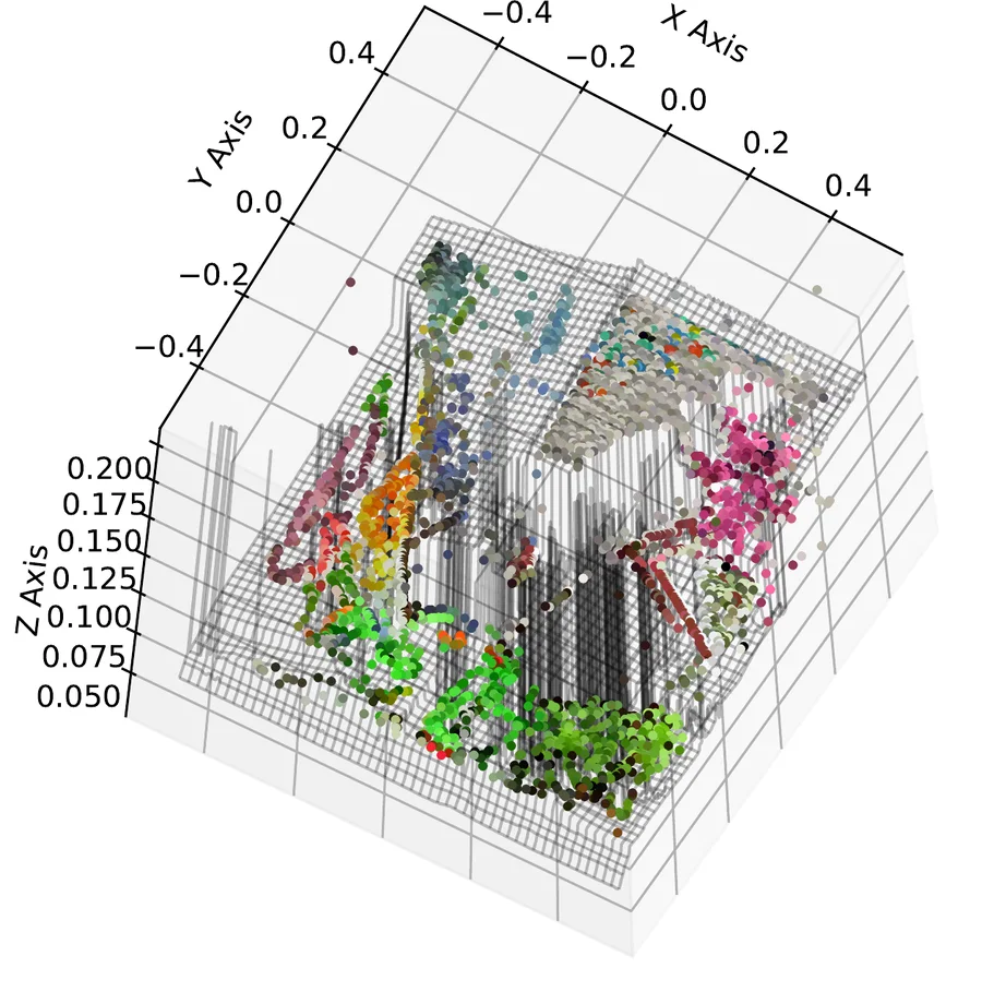 A colourful 3D scatter of matched keypoints from the Cones scene, forming recognisable surfaces: a sloped wall, a table, several standing shapes, over a faint grey ground-truth wireframe mesh