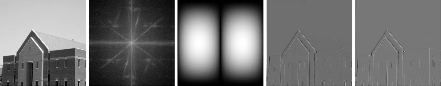 Five panels: a photograph of a brick building; its DFT with radial spokes; a smooth two-lobed frequency response, bright at left and right and dark down the vertical middle; and two visually identical edge maps of the building.