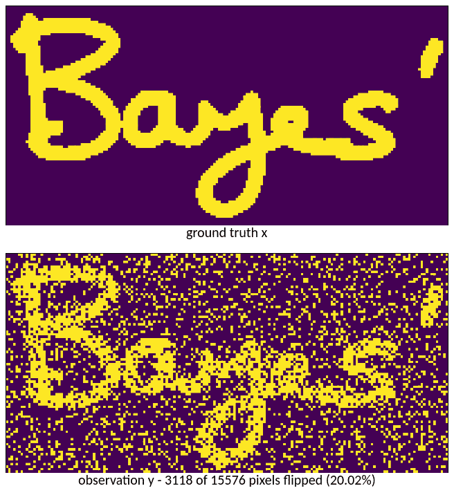 Two panels. Above, the handwritten word Bayes' as a clean two-colour bitmap. Below, the same word almost buried in salt-and-pepper speckle.