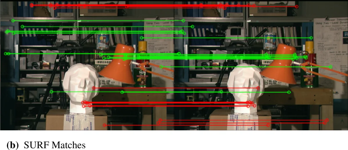 Two photographs of a bookshelf, lamp and mannequin head side by side, with lines connecting matched SURF keypoints between them, coloured green for correct and red for incorrect against ground truth