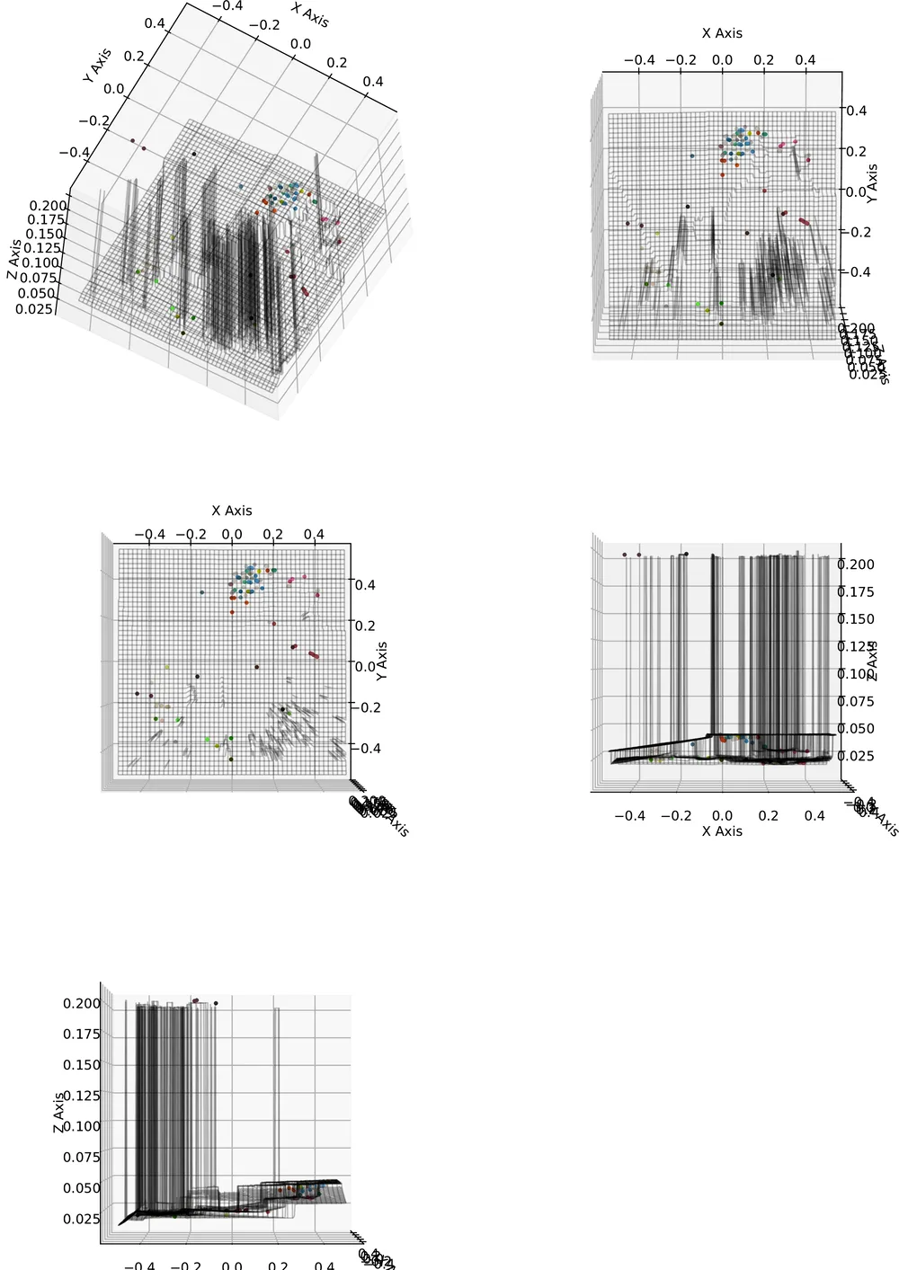 The same five viewpoints of the Teddy scene image 6, reconstructed with the SURF matcher