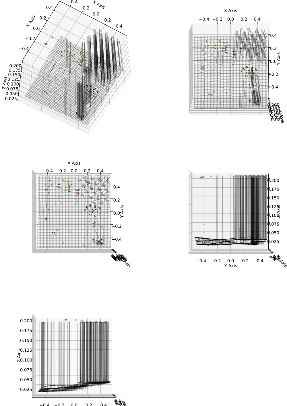 The same five viewpoints of the Cones scene image 6, reconstructed with the SURF matcher